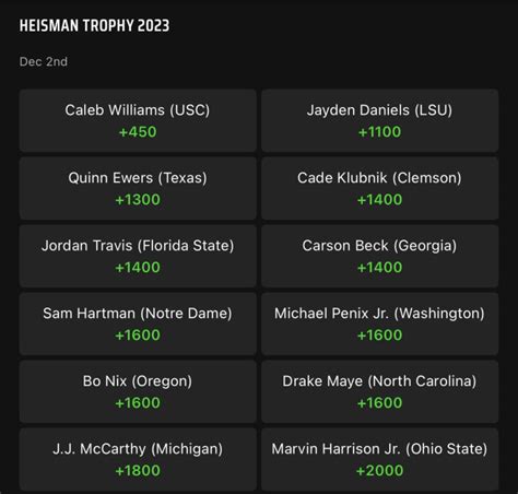 draftkings heisman odds